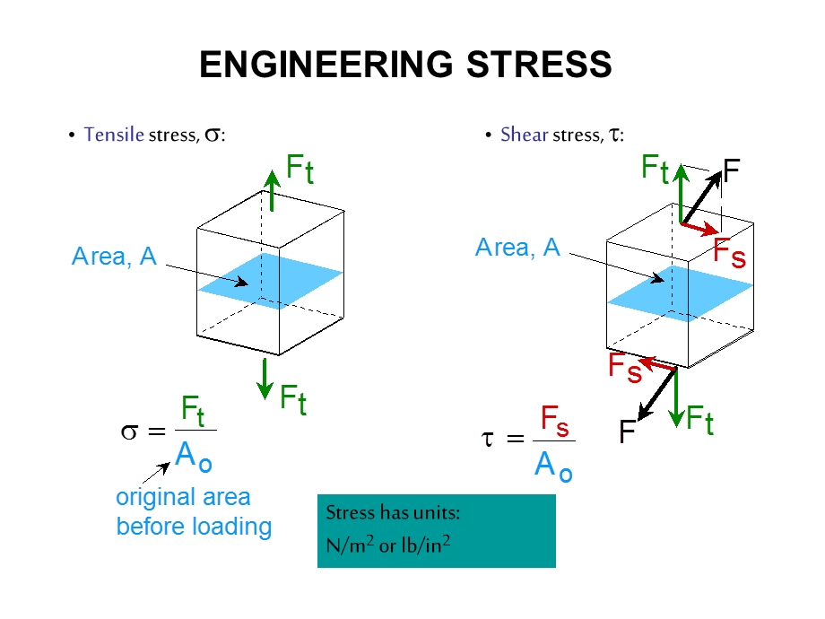 陶瓷材料力学性能课件.ppt_第1页