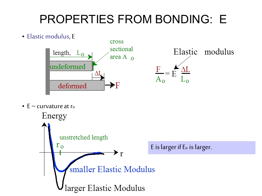 陶瓷材料力学性能课件.ppt_第2页