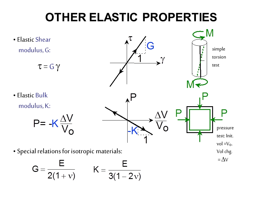 陶瓷材料力学性能课件.ppt_第3页