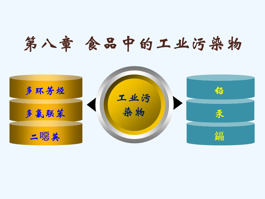 食品毒理学之工业废物对食物的污染课件.pptx_第2页
