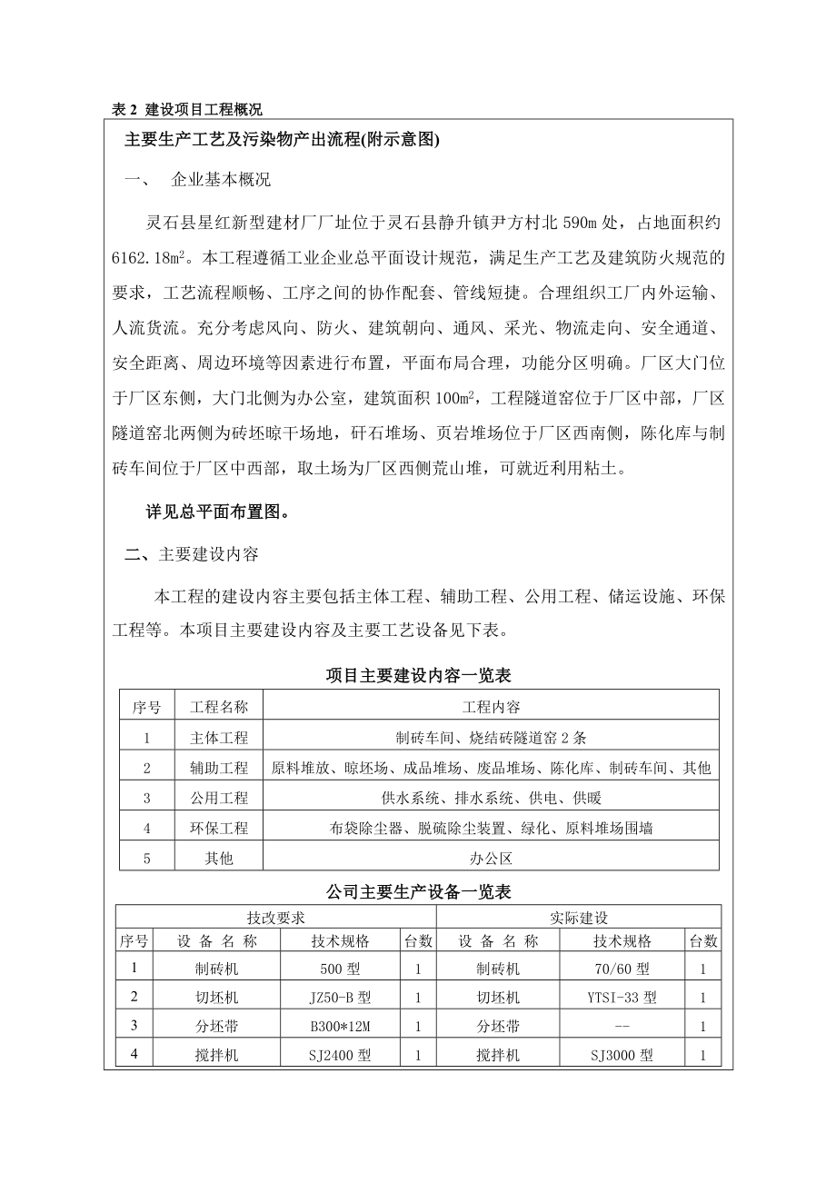 环境影响评价报告公示：灵石县星红新型建材厂万块煤矸石多孔烧结砖技术改造环评报告.doc_第2页