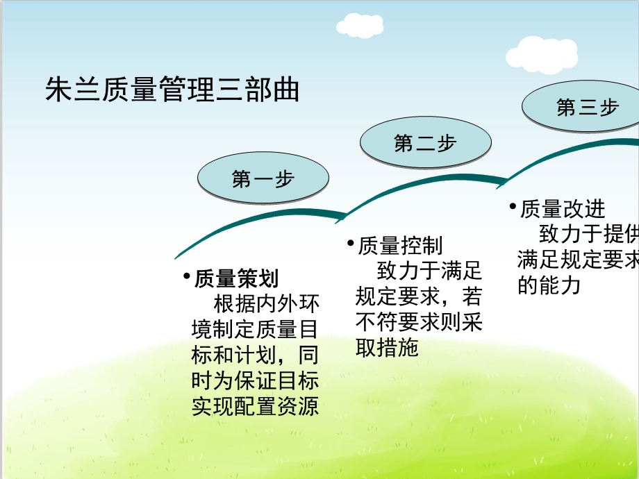 质量管理职能培训教材课件.ppt_第3页