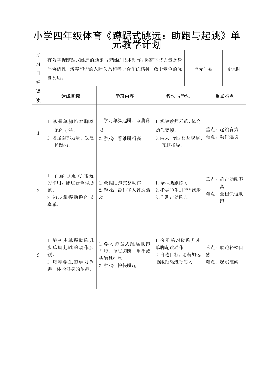 小学四级体育《蹲踞式跳远：助跑与起跳》教学设计.doc_第1页