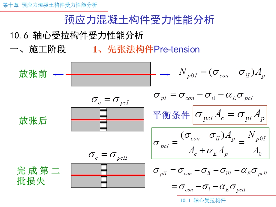 第十章-预应力砼轴拉构件分析(第三课)课件.ppt_第3页