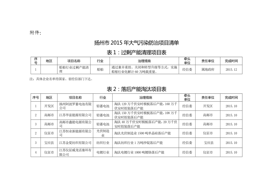 环境影响评价报告全本公示简介：4、建立网格化执法监管制度按照“条块结合、以块为主、重心下移、属地管理”的原则探索建立大气污染防治工作网络监管体系层层分解责任对污.doc_第1页