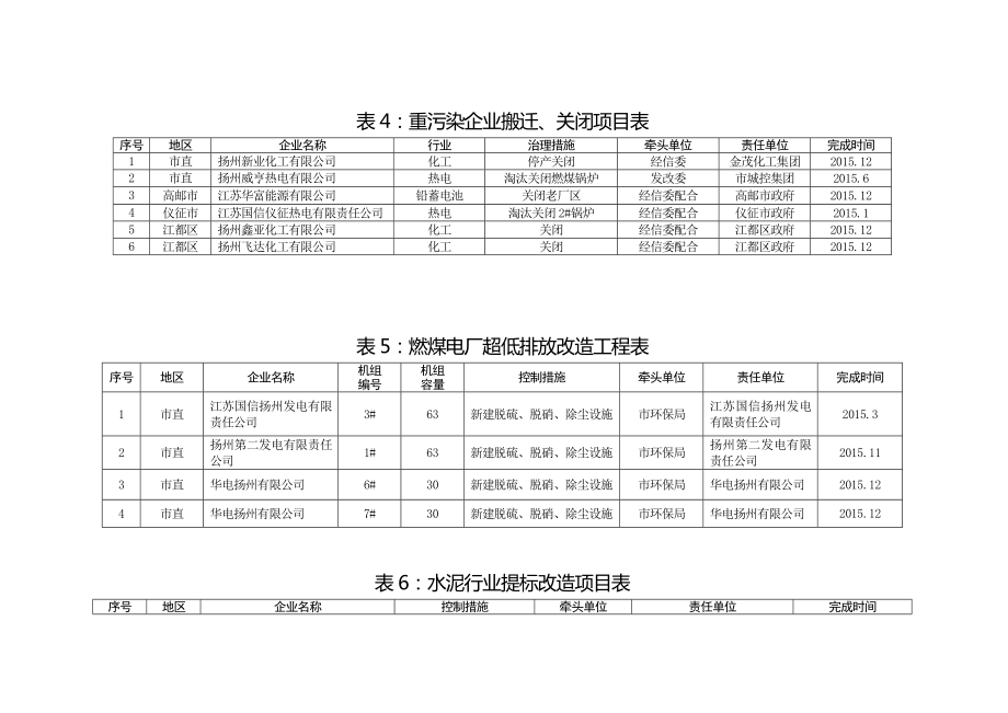 环境影响评价报告全本公示简介：4、建立网格化执法监管制度按照“条块结合、以块为主、重心下移、属地管理”的原则探索建立大气污染防治工作网络监管体系层层分解责任对污.doc_第3页