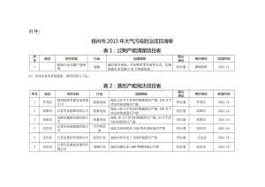 环境影响评价报告全本公示简介：4、建立网格化执法监管制度按照“条块结合、以块为主、重心下移、属地管理”的原则探索建立大气污染防治工作网络监管体系层层分解责任对污.doc