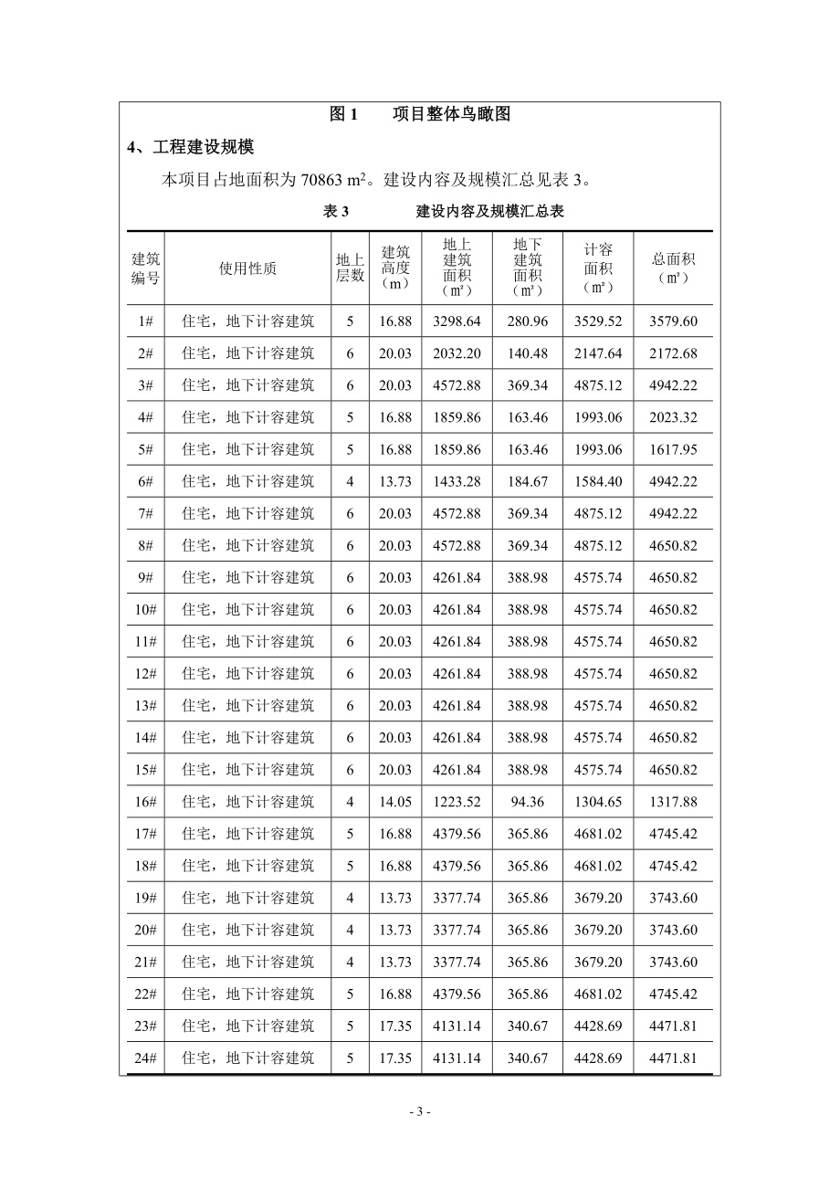 环境影响评价报告公示：和平新世界花园住宅二E建设[点击这里打开或下载]Cop环评报告.doc_第3页