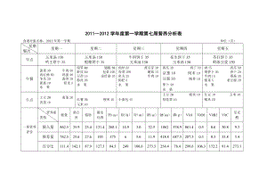 古方幼儿园一周食谱及营养分析表16630.doc