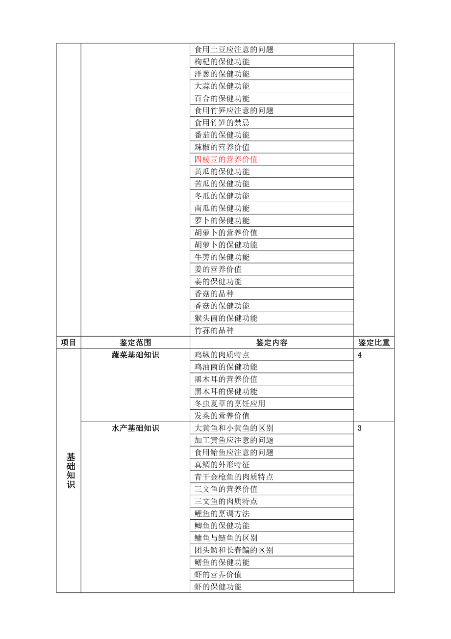 营养配餐员中级大纲.doc_第3页