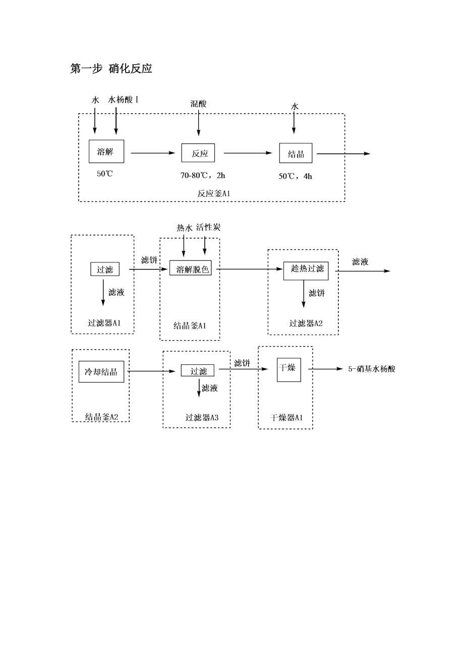 美沙拉嗪工艺流程图.doc_第1页