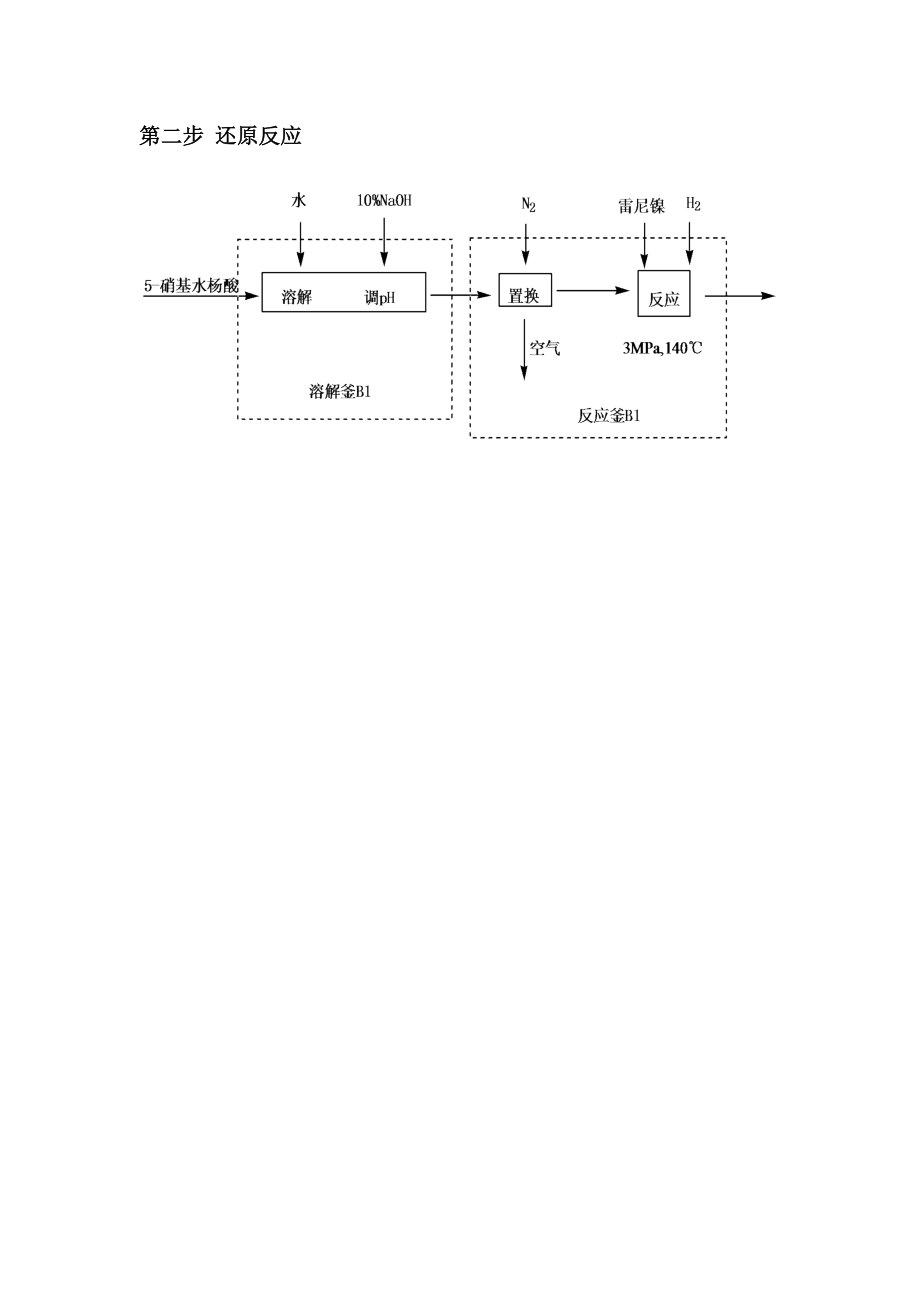 美沙拉嗪工艺流程图.doc_第2页