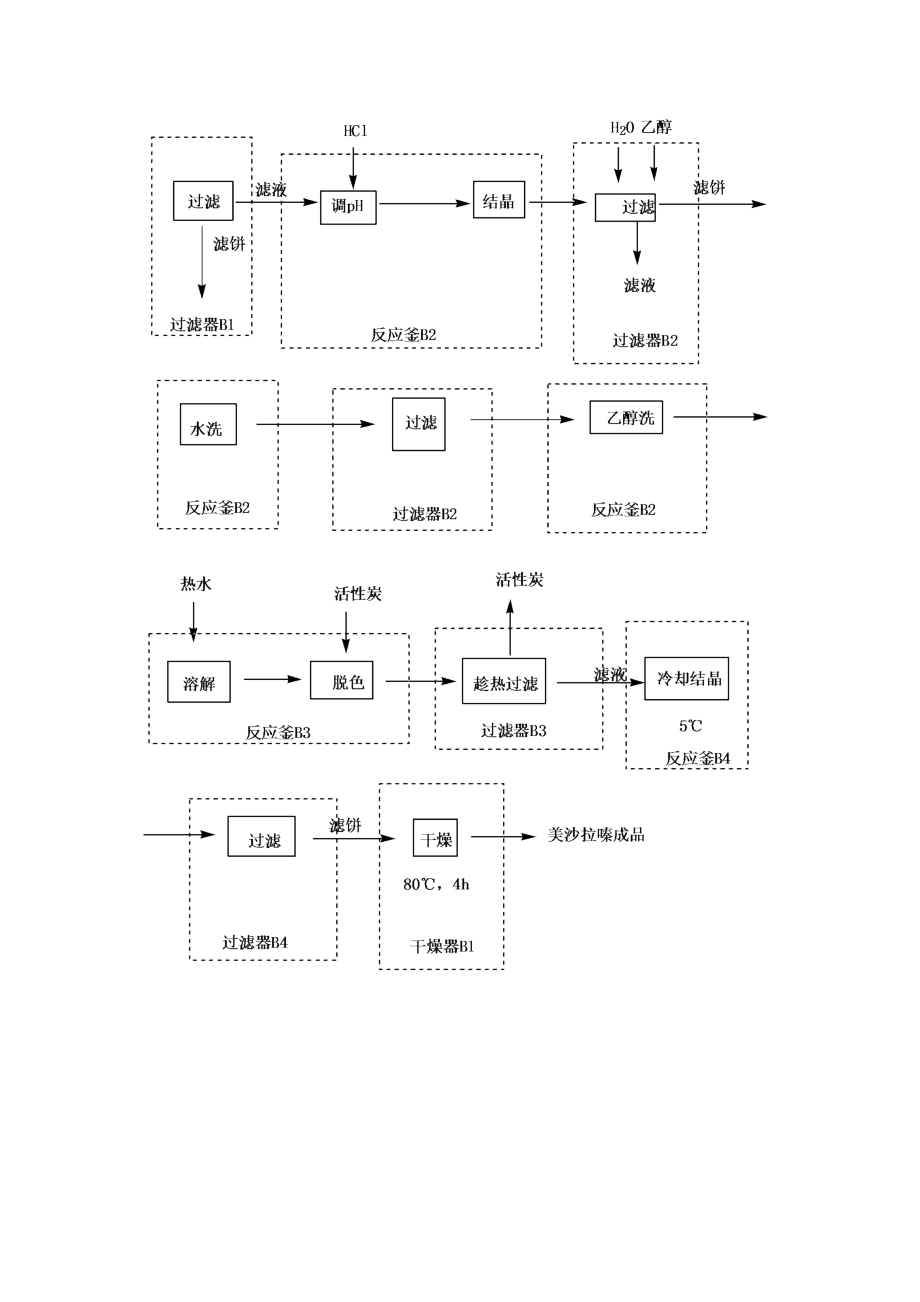 美沙拉嗪工艺流程图.doc_第3页