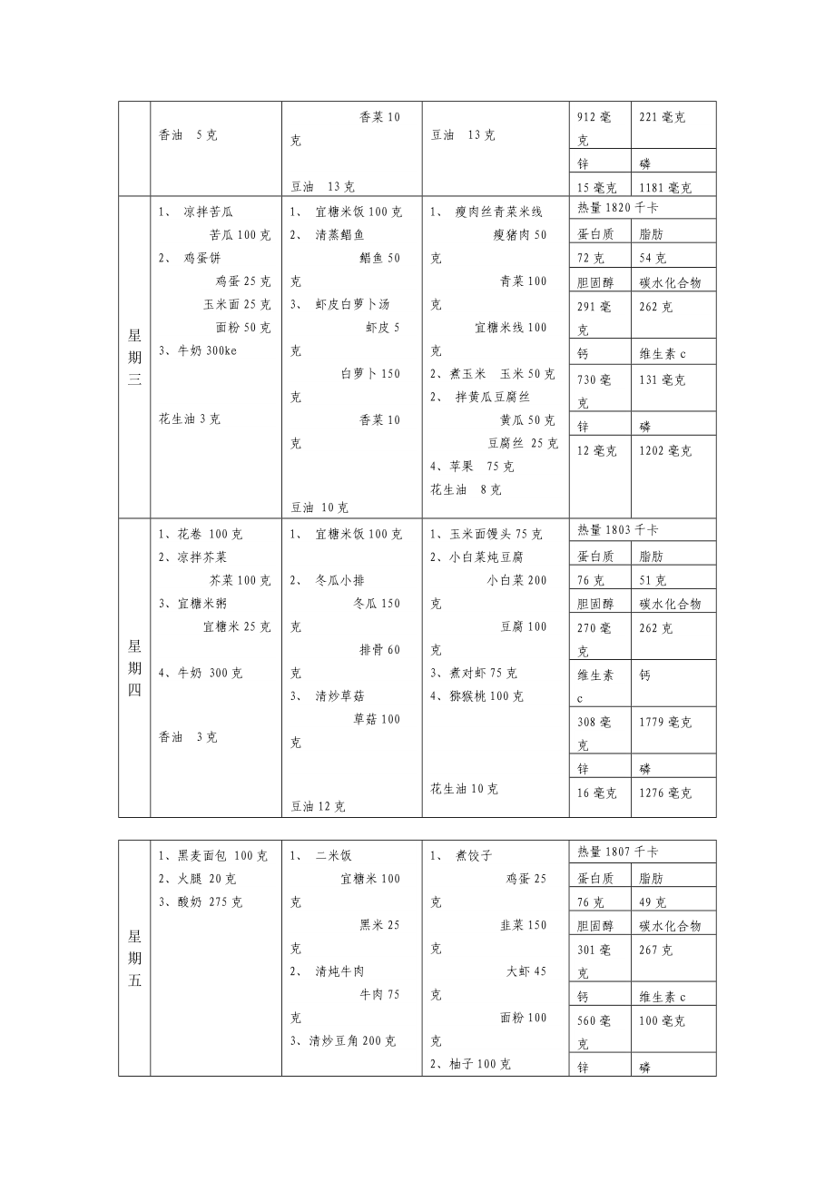 糖尿病人安康食谱(以宜糖米为主食).doc_第2页