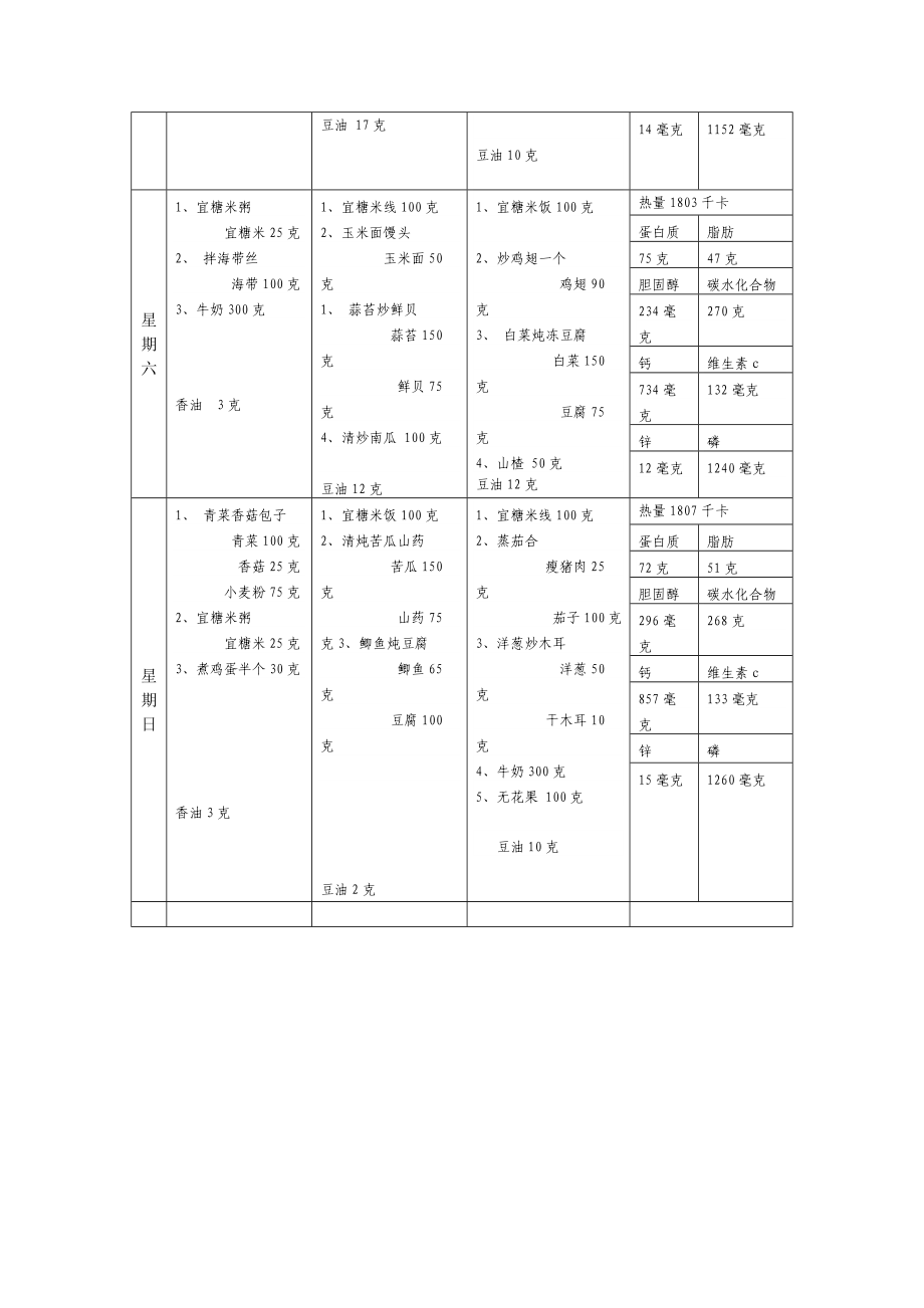 糖尿病人安康食谱(以宜糖米为主食).doc_第3页