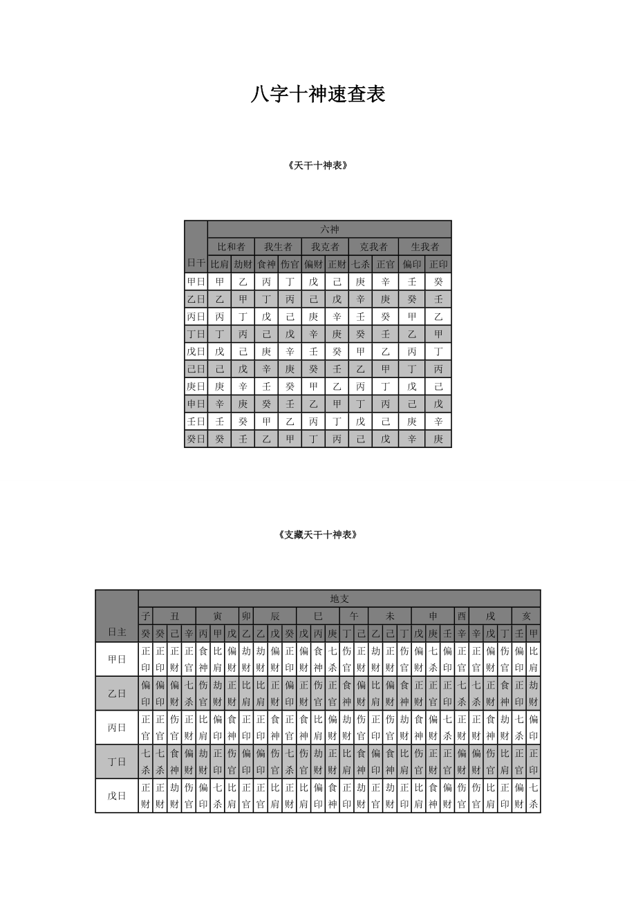 八字十神速查表.doc_第1页