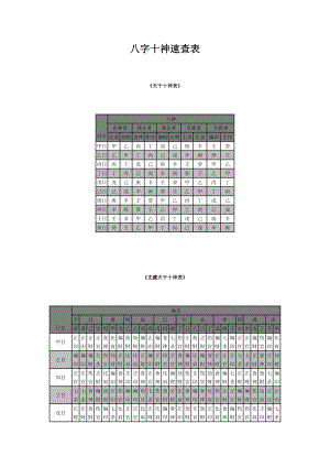 八字十神速查表.doc