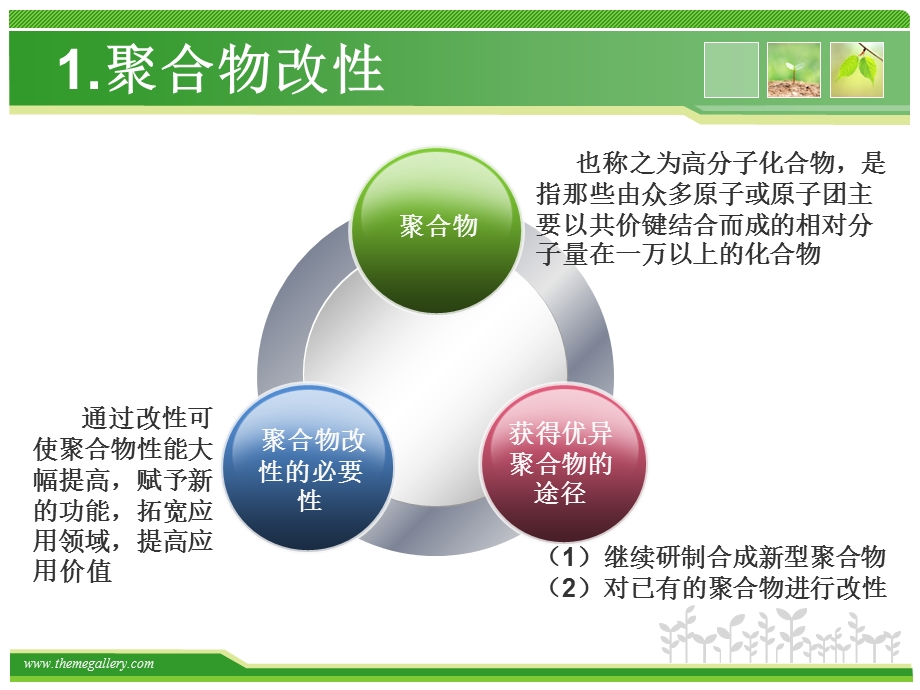 聚合物化学反应的作用课件.ppt_第3页