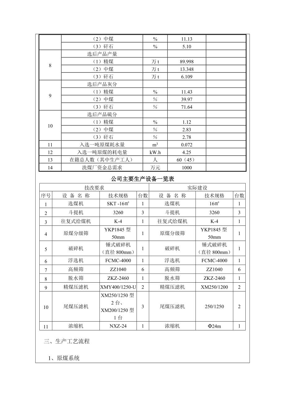 环境影响评价报告公示：灵石县同心矿品入洗原煤万洗煤技改环评报告.doc_第3页