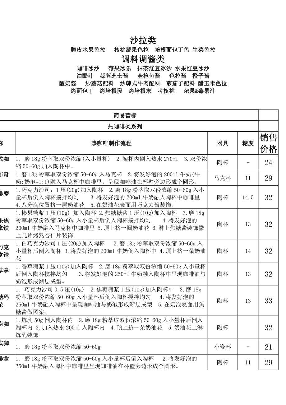 漫咖啡配方 咖啡简餐制作全套技术配方.doc_第2页