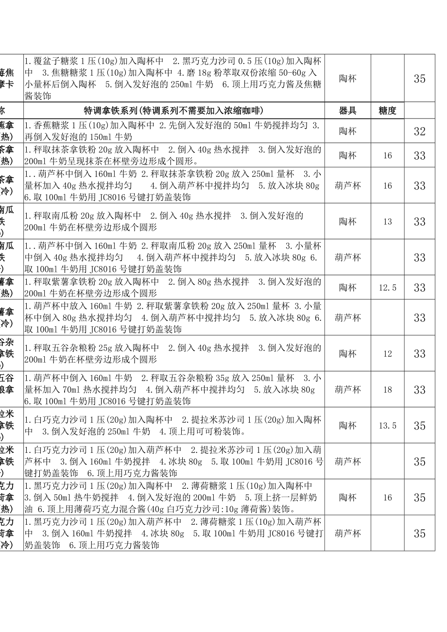 漫咖啡配方 咖啡简餐制作全套技术配方.doc_第3页