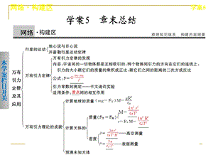 第三章万有引力定律及其应用章末总结ppt课件.ppt