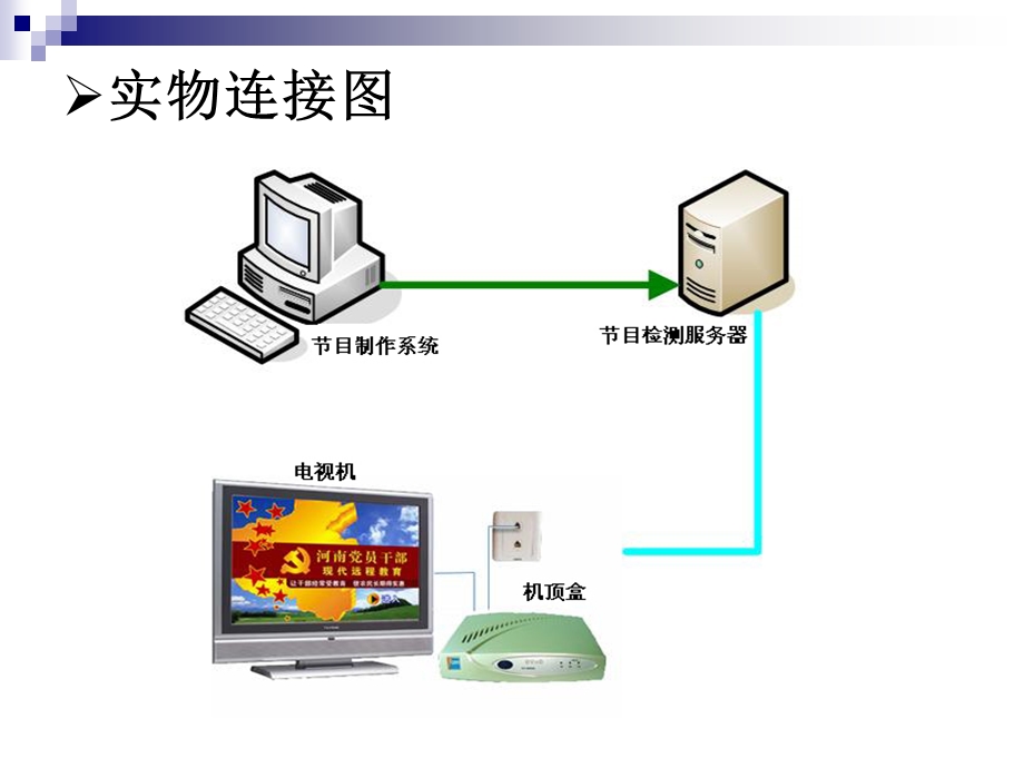 节目检测系统及-中心资源库管理解析课件.ppt_第2页