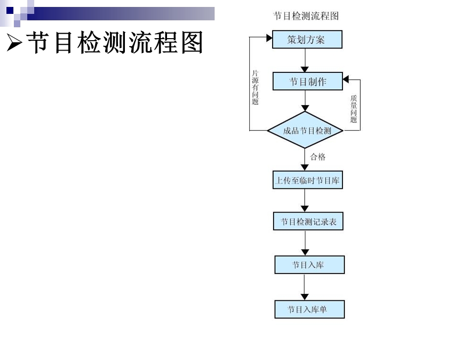 节目检测系统及-中心资源库管理解析课件.ppt_第3页