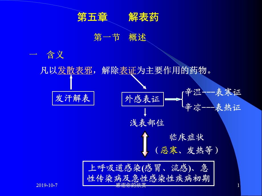 解表药的主要药理作用课件.pptx_第1页