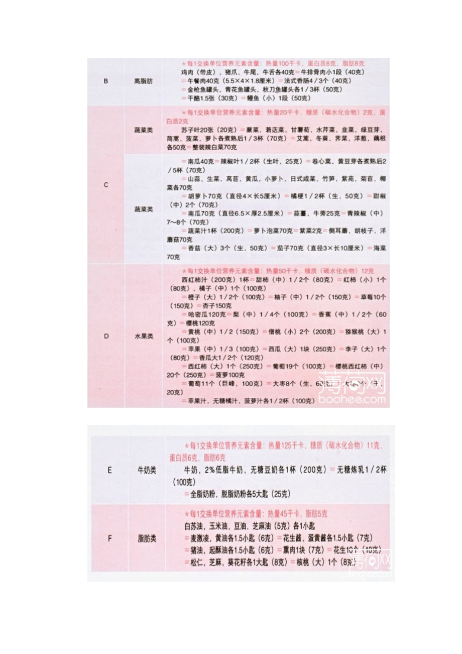 郑多燕减肥天书8周减肥计划方案.doc_第3页