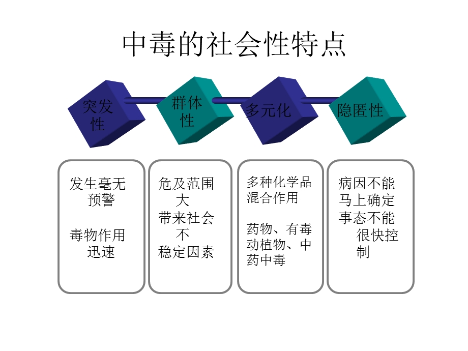 急性中毒血液净化治疗课件.ppt_第3页