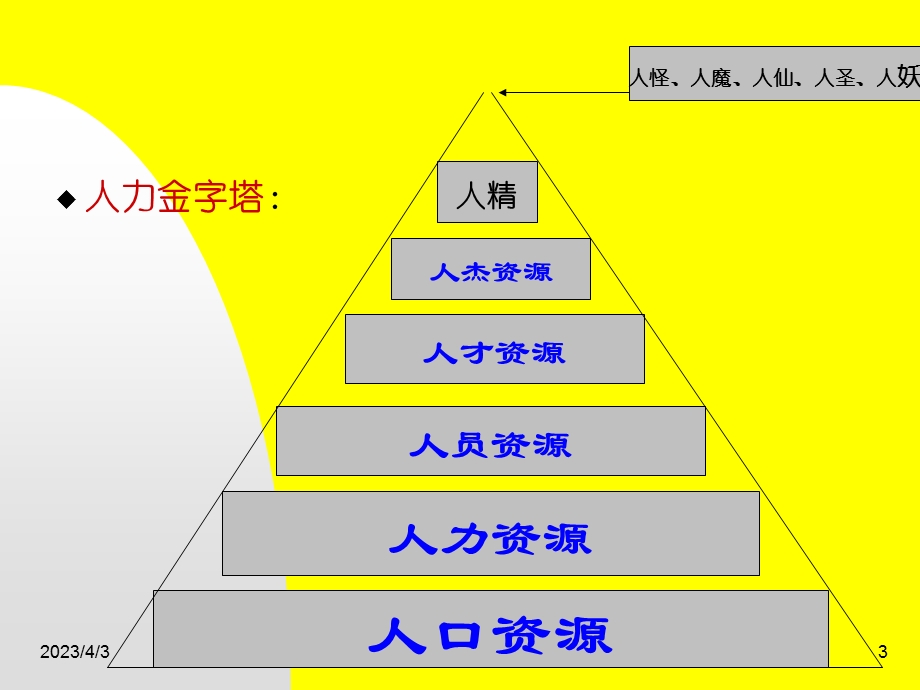 第三章人力资源开发课件.ppt_第3页