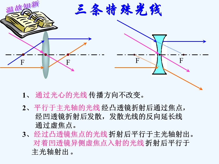 八年级物理下册-6.2-探究--凸透镜成像规律讲义-(新版)北师大版课件.ppt_第2页