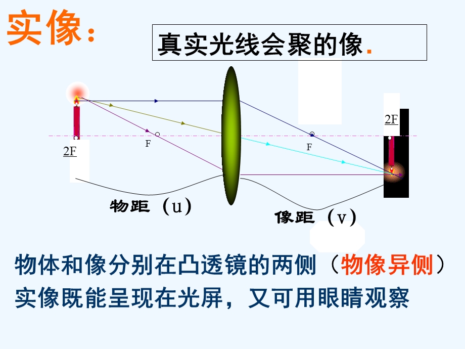 八年级物理下册-6.2-探究--凸透镜成像规律讲义-(新版)北师大版课件.ppt_第3页