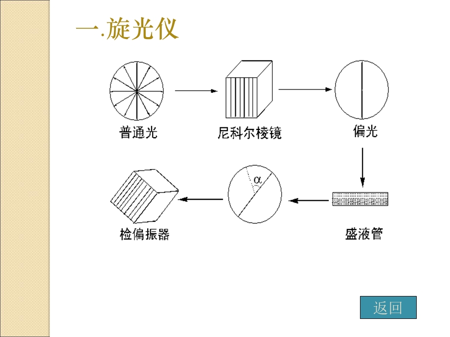 第十九章旋光异构课件.ppt_第3页