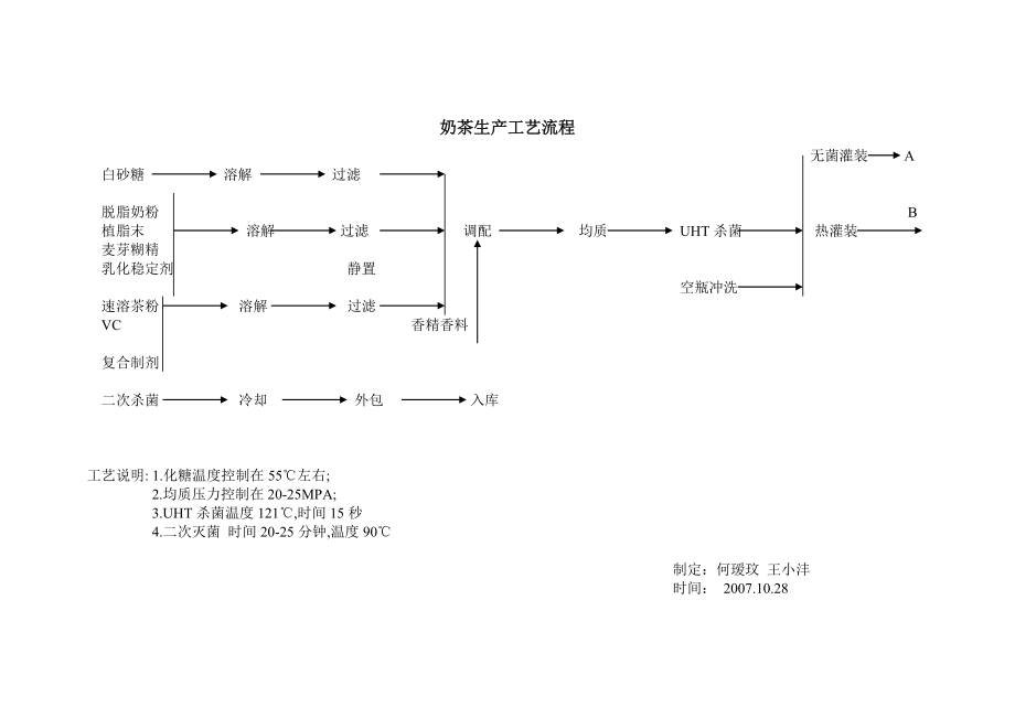 奶茶生产工艺流程.doc_第1页