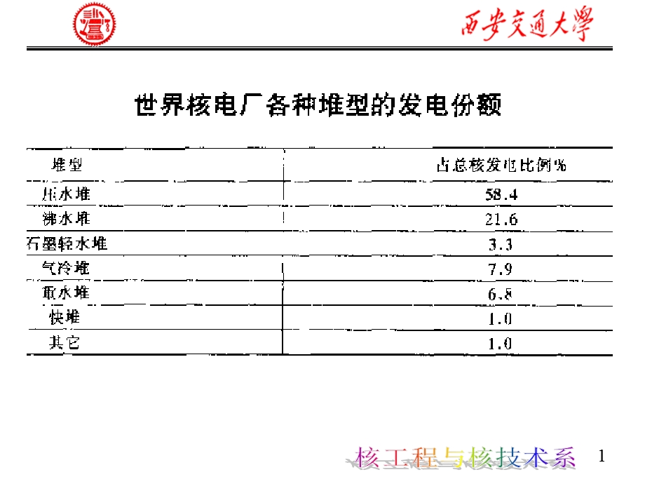 第三章-压水堆核电厂课件.ppt_第1页