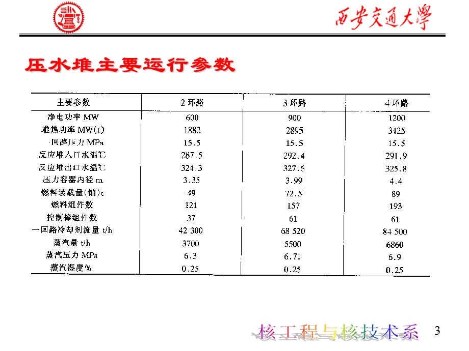 第三章-压水堆核电厂课件.ppt_第3页