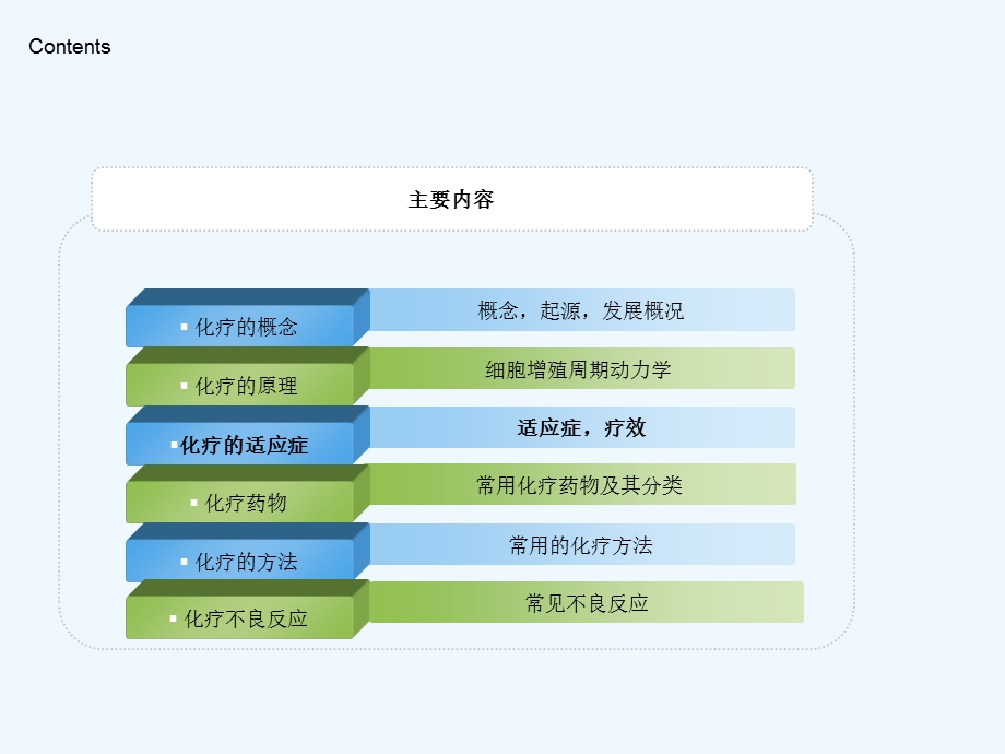 肿瘤化疗概论课件.ppt_第2页