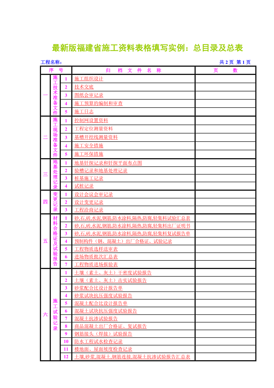 最新版福建省施工资料表格填写实例：总目录及总表.doc_第1页