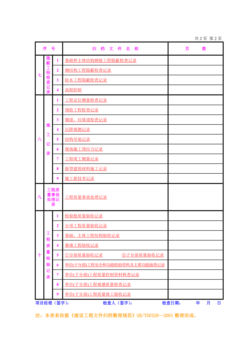 最新版福建省施工资料表格填写实例：总目录及总表.doc_第2页