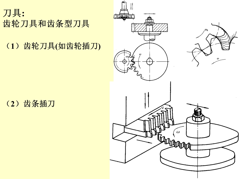 第五章齿轮机构及其设计课件.ppt_第1页