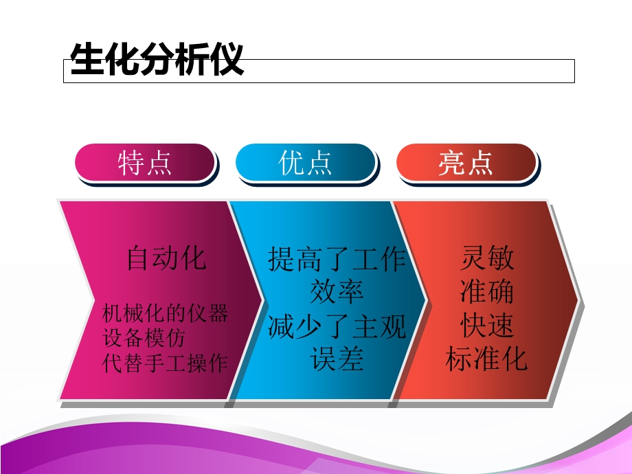 生化分析仪检测原理课件.ppt_第3页