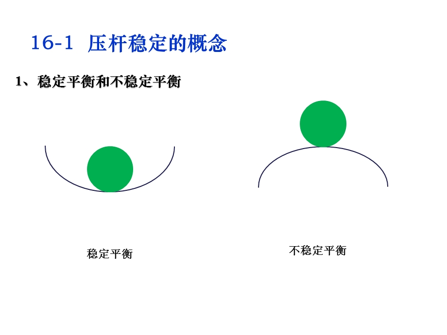 第十六章-压杆稳定课件.ppt_第2页