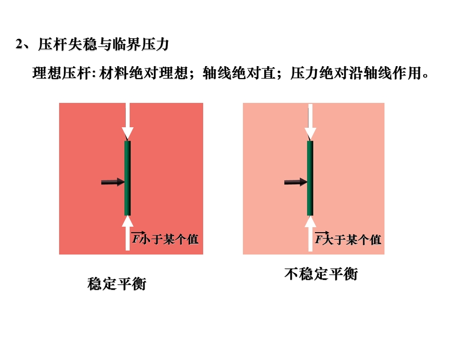 第十六章-压杆稳定课件.ppt_第3页