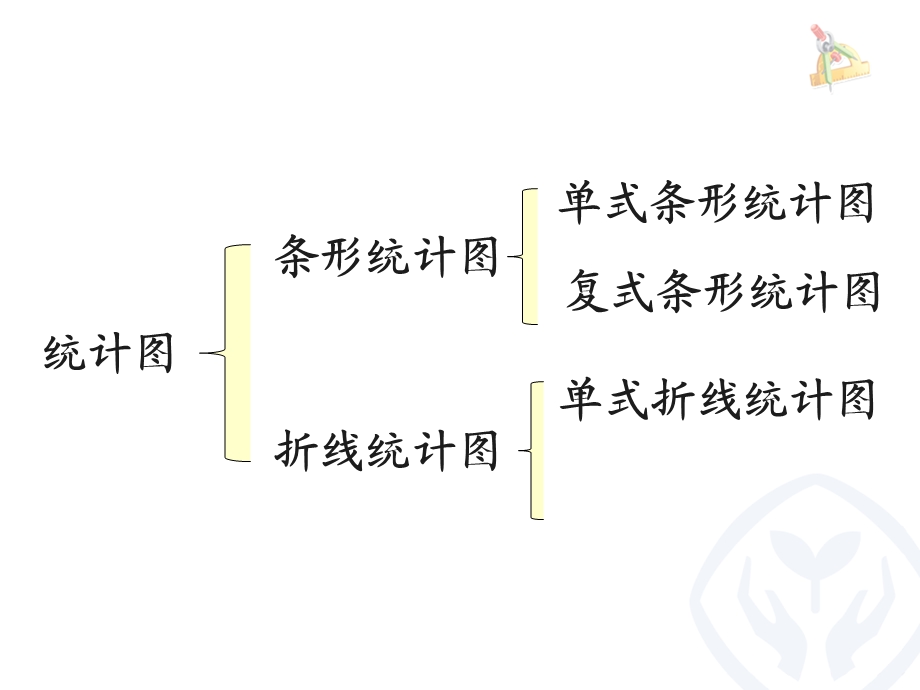 五年级下册数学ppt课件72《复式折线统计图》人教新课标.ppt_第2页