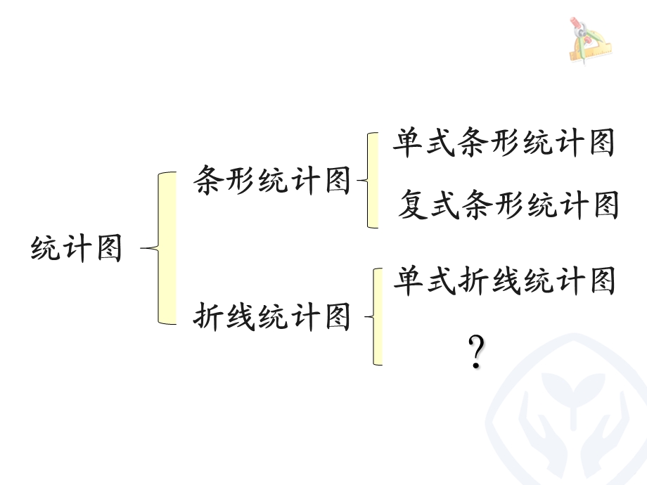 五年级下册数学ppt课件72《复式折线统计图》人教新课标.ppt_第3页