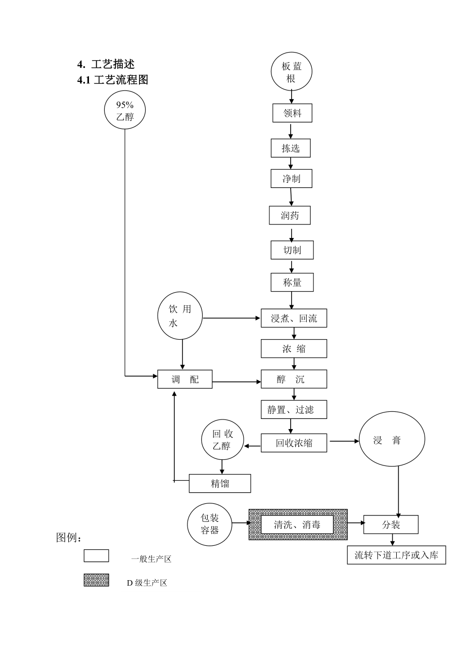 板蓝根浸膏提取工艺验证方案书.doc_第3页