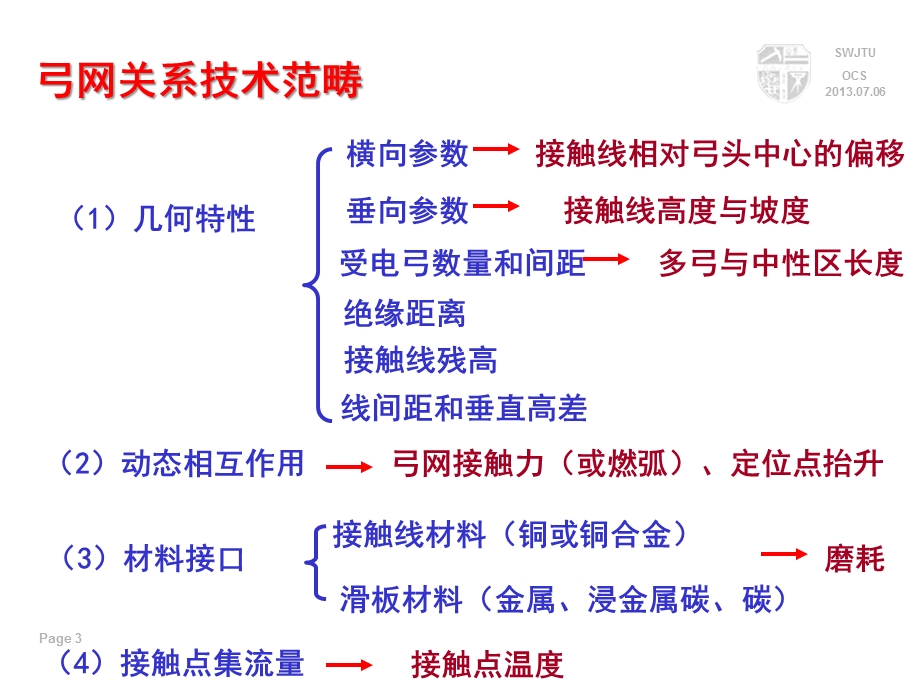 高速铁路接触网技术培训接触网施工过程课件.ppt_第3页