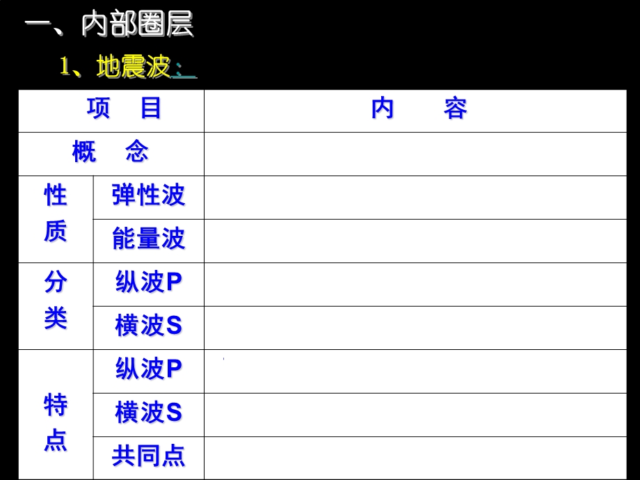 第五讲-地球的圈层结构课件.ppt_第3页